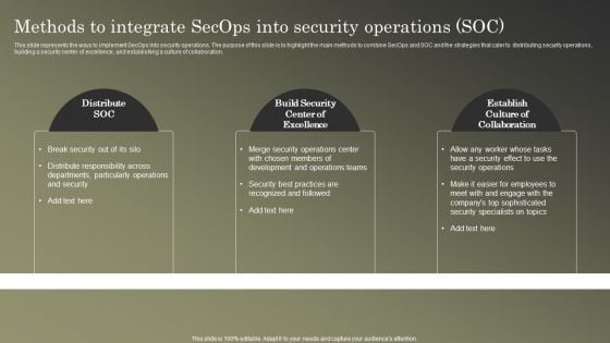 Cybersecurity Operations Cybersecops Methods To Integrate Secops Into Security Rules PDF