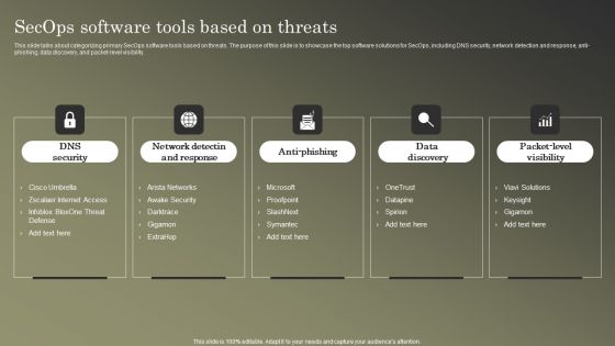 Cybersecurity Operations Cybersecops Secops Software Tools Based On Threats Introduction PDF