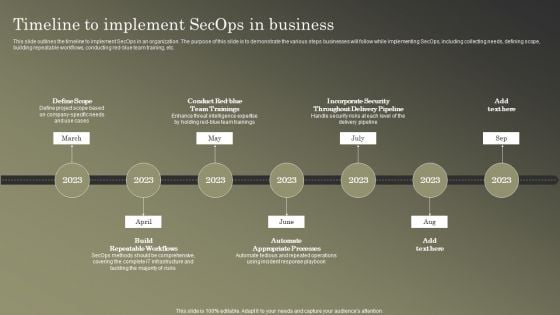 Cybersecurity Operations Cybersecops Timeline To Implement Secops In Business Structure PDF