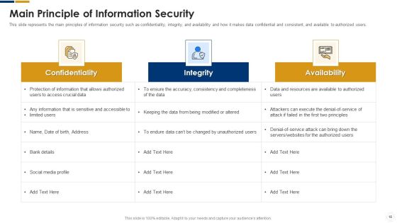 Cybersecurity Ppt PowerPoint Presentation Complete With Slides Slide15