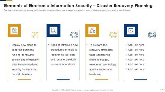 Cybersecurity Ppt PowerPoint Presentation Complete With Slides Slide17