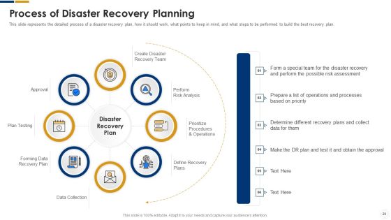 Cybersecurity Ppt PowerPoint Presentation Complete With Slides Slide19