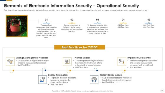 Cybersecurity Ppt PowerPoint Presentation Complete With Slides Slide20