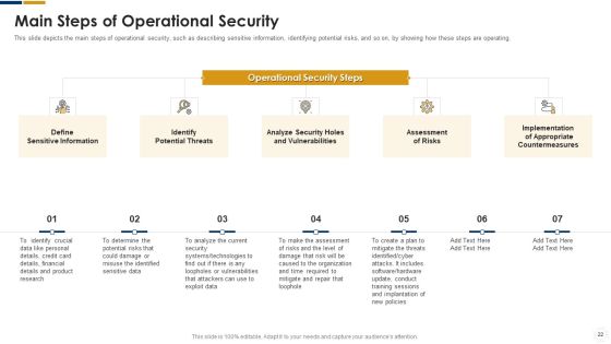 Cybersecurity Ppt PowerPoint Presentation Complete With Slides Slide21