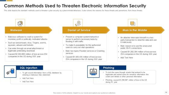 Cybersecurity Ppt PowerPoint Presentation Complete With Slides Slide29