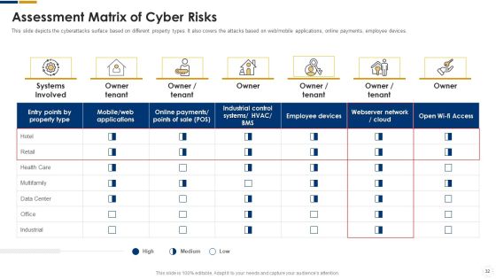 Cybersecurity Ppt PowerPoint Presentation Complete With Slides Slide30
