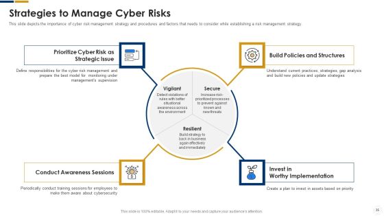 Cybersecurity Ppt PowerPoint Presentation Complete With Slides Slide33