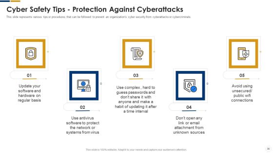Cybersecurity Ppt PowerPoint Presentation Complete With Slides Slide34