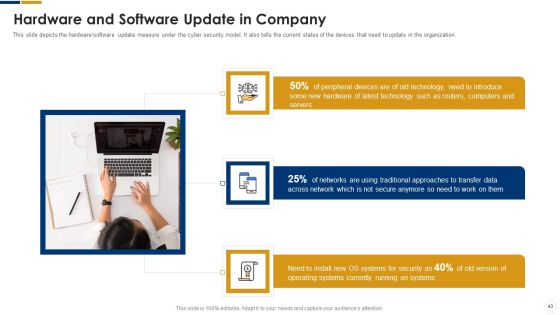 Cybersecurity Ppt PowerPoint Presentation Complete With Slides Slide40