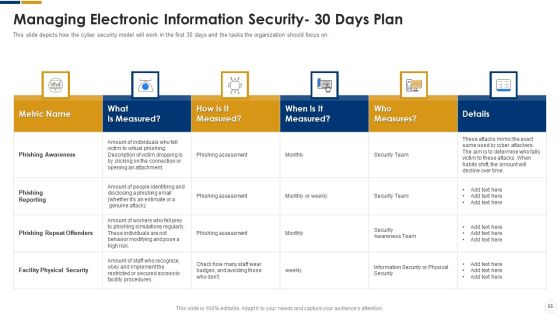 Cybersecurity Ppt PowerPoint Presentation Complete With Slides Slide52