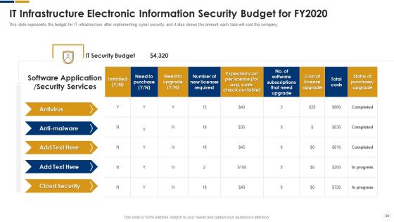 Cybersecurity Ppt PowerPoint Presentation Complete With Slides Slide56