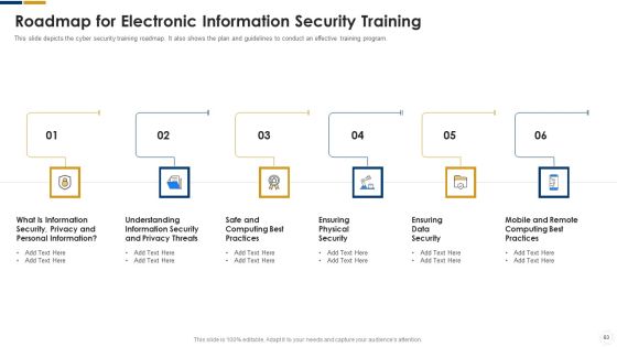 Cybersecurity Ppt PowerPoint Presentation Complete With Slides Slide60