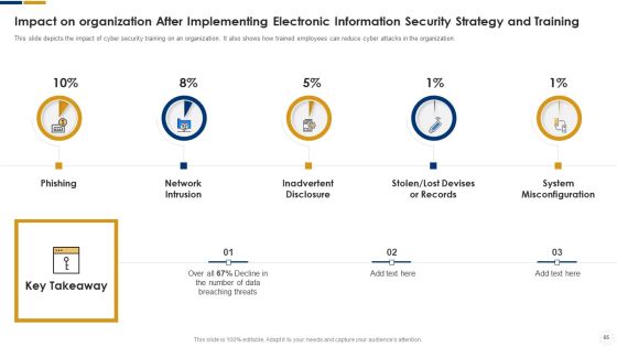 Cybersecurity Ppt PowerPoint Presentation Complete With Slides Slide62