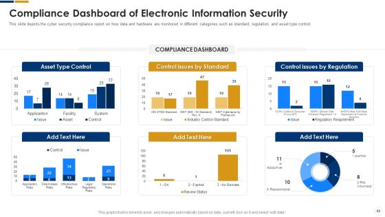 Cybersecurity Ppt PowerPoint Presentation Complete With Slides Slide65