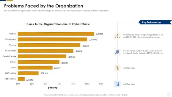 Cybersecurity Ppt PowerPoint Presentation Complete With Slides Slide08