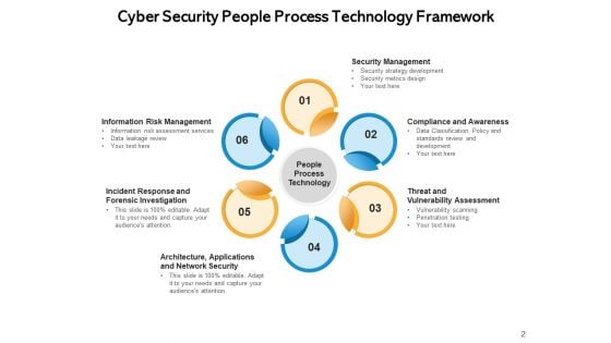 Cybersecurity Process Technology Ppt PowerPoint Presentation Complete Deck