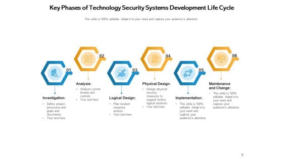 Cybersecurity Process Technology Ppt PowerPoint Presentation Complete Deck