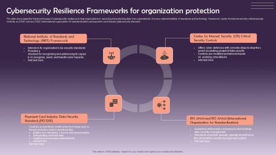 Cybersecurity Resilience Frameworks For Organization Protection Information PDF
