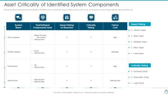 Cybersecurity Risk Administration Plan Asset Criticality Of Identified System Components Professional PDF