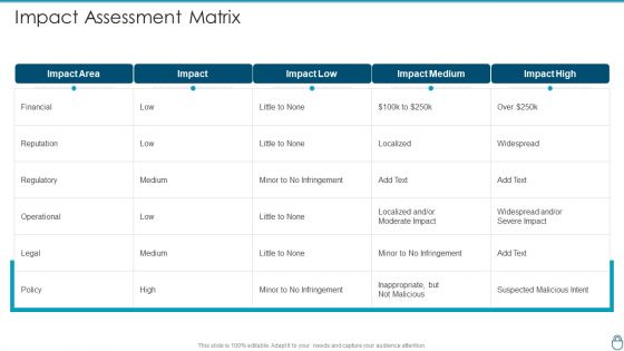 Cybersecurity Risk Administration Plan Impact Assessment Matrix Graphics PDF