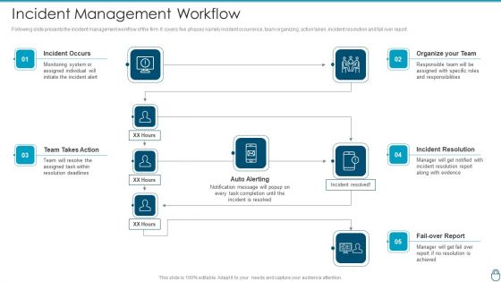 Cybersecurity Risk Administration Plan Incident Management Workflow Guidelines PDF