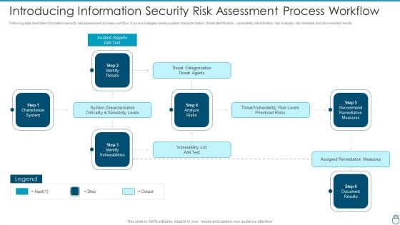 Cybersecurity Risk Administration Plan Introducing Information Security Risk Assessment Process Workflow Slides PDF