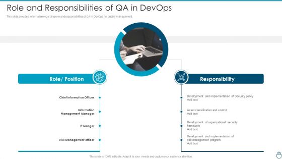 Cybersecurity Risk Administration Plan Role And Responsibilities Of QA In Devops Diagrams PDF