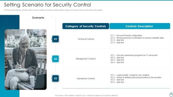 Cybersecurity Risk Administration Plan Setting Scenario For Security Control Topics PDF