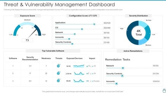 Cybersecurity Risk Administration Plan Threat And Vulnerability Management Dashboard Elements PDF