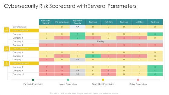 Cybersecurity Risk Scorecard Cybersecurity Risk Scorecard With Several Parameters Elements PDF
