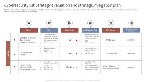 Cybersecurity Risk Strategy Evaluation And Strategic Mitigation Plan Ppt Portfolio Graphics Tutorials PDF