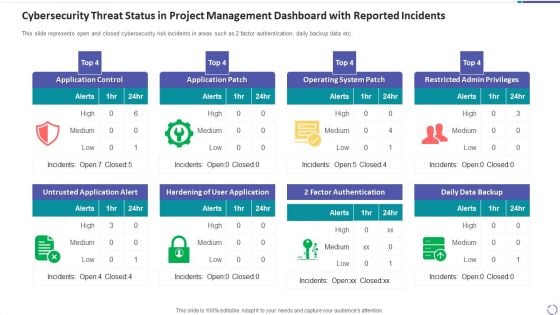 Cybersecurity Threat Status In Project Management Dashboard With Reported Incidents Introduction PDF