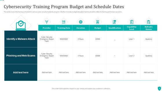 Cybersecurity Training Program Ppt PowerPoint Presentation Complete Deck With Slides Slide06