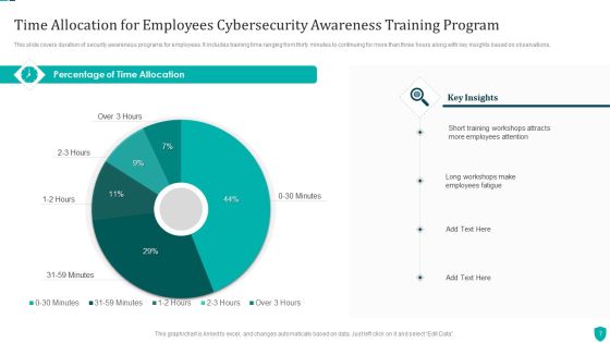 Cybersecurity Training Program Ppt PowerPoint Presentation Complete Deck With Slides Slide07