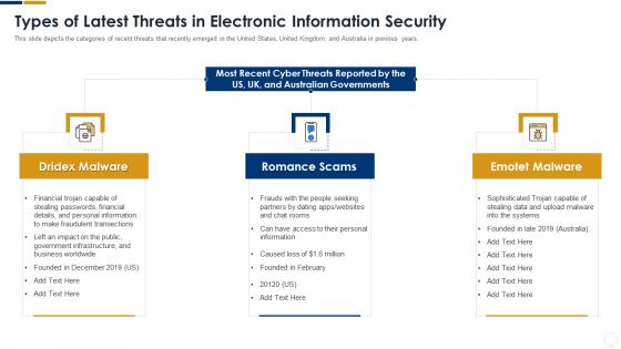 Cybersecurity Types Of Latest Threats In Electronic Information Security Ppt Portfolio Icon PDF