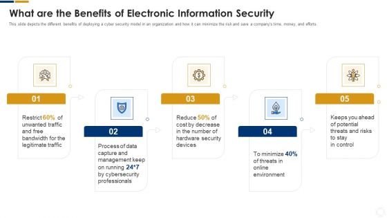 Cybersecurity What Are The Benefits Of Electronic Information Security Ppt Infographics Ideas PDF