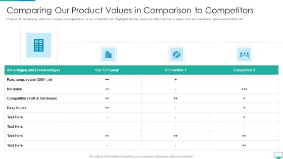 Cyberspace Simulation Platform Fundraising Elevator Comparing Our Product Values In Comparison Summary PDF