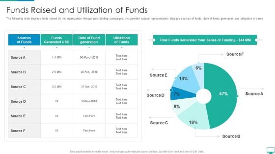 Cyberspace Simulation Platform Fundraising Elevator Funds Raised And Utilization Of Funds Formats PDF