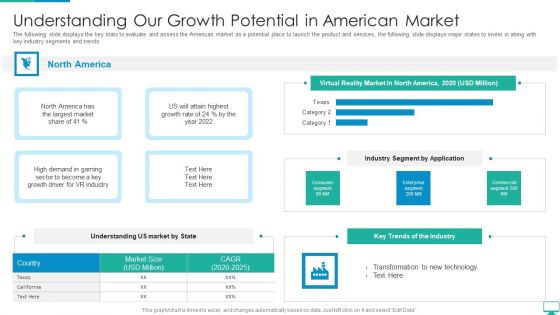 Cyberspace Simulation Platform Fundraising Elevator Understanding Our Growth Potential American Market Structure PDF