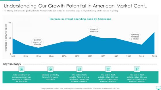 Cyberspace Simulation Platform Fundraising Elevator Understanding Our Growth Potential In American Clipart PDF