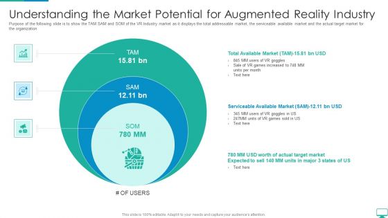 Cyberspace Simulation Platform Fundraising Elevator Understanding The Market Potential For Augmented Introduction PDF