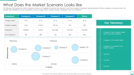 Cyberspace Simulation Platform Fundraising Elevator What Does The Market Scenario Looks Like Mockup PDF