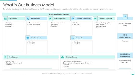 Cyberspace Simulation Platform Fundraising Elevator What Is Our Business Model Template PDF