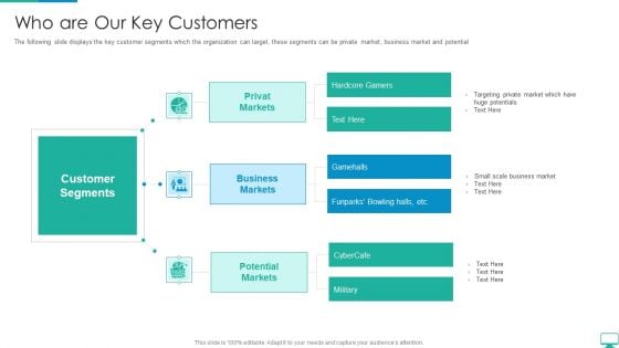 Cyberspace Simulation Platform Fundraising Elevator Who Are Our Key Customers Topics PDF