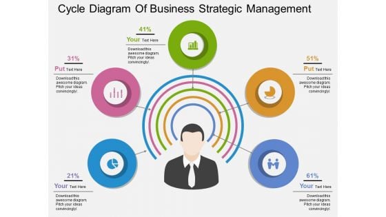 Cycle Diagram Of Business Strategic Management Powerpoint Template Cycle Diagram Of Business Strategic Management Powerpoint Template