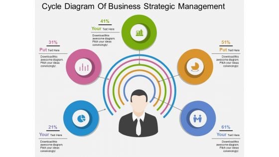 Cycle Diagram Of Business Strategic Management Powerpoint Template