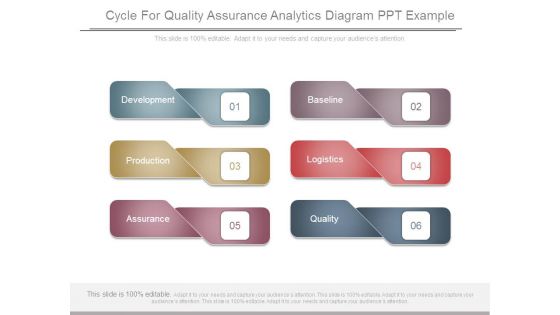 Cycle For Quality Assurance Analytics Diagram Ppt Example