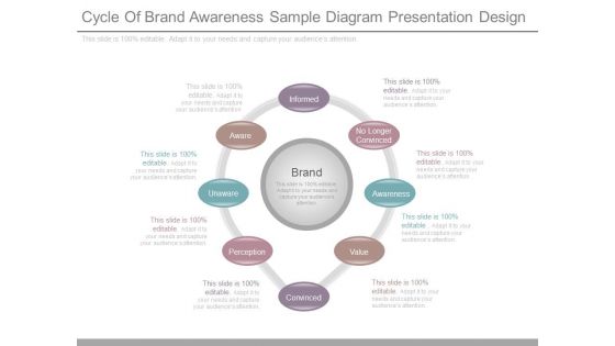 Cycle Of Brand Awareness Sample Diagram Presentation Design