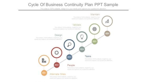 Cycle Of Business Continuity Plan Ppt Sample