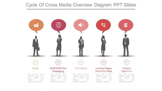 Cycle Of Cross Media Overview Diagram Ppt Slides